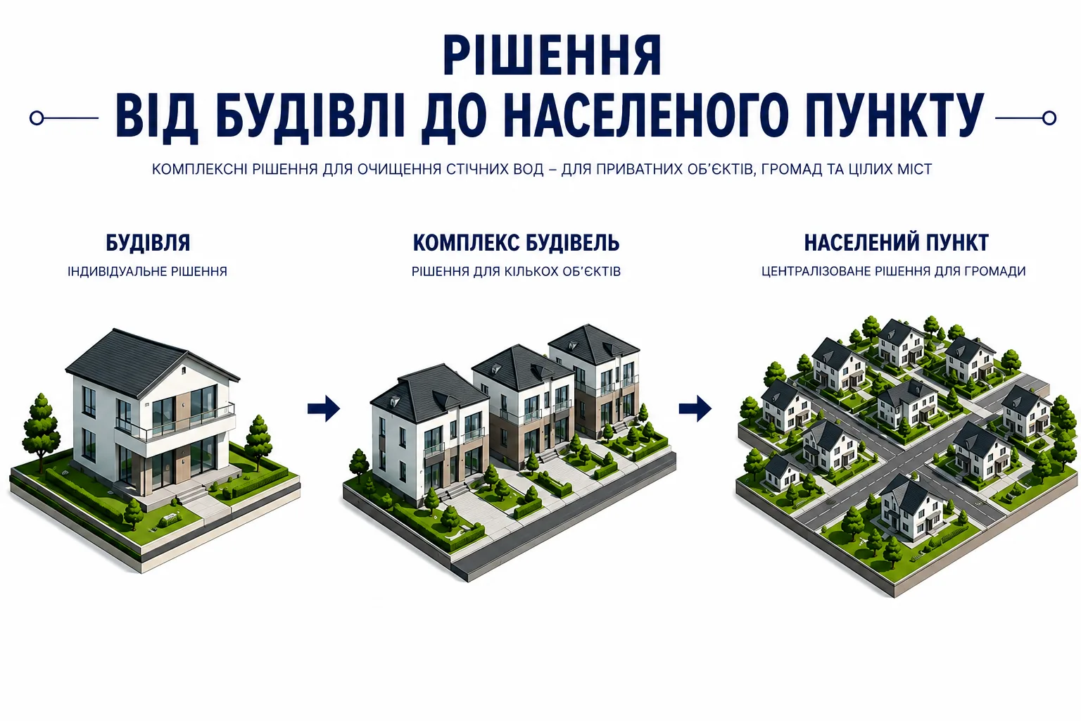 Інфографіка «від будівлі до населеного пункту»